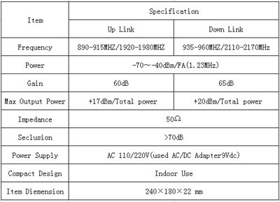 提升信号，畅享沟通 GSM-WCDMA双频手机信号增强器深度解析